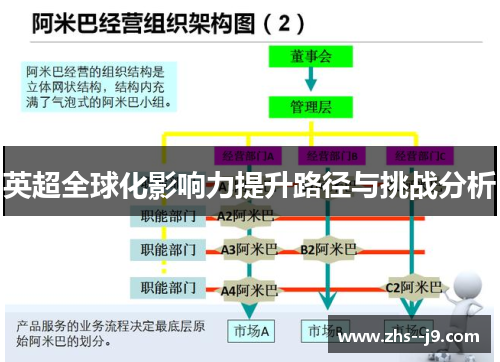 英超全球化影响力提升路径与挑战分析 英超全球化影响力提升路径与挑战分析