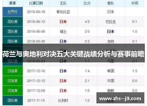 荷兰与奥地利对决五大关键战绩分析与赛事前瞻 荷兰与奥地利对决五大关键战绩分析与赛事前瞻