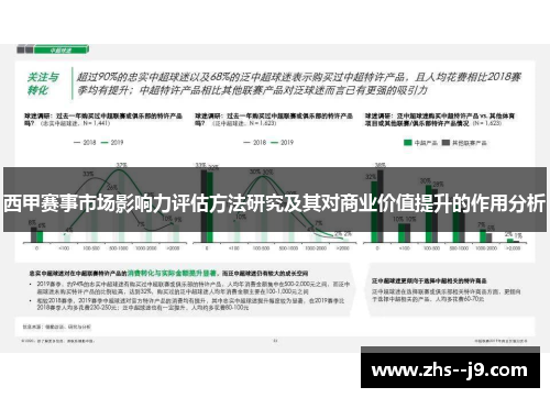 西甲赛事市场影响力评估方法研究及其对商业价值提升的作用分析 西甲赛事市场影响力评估方法研究及其对商业价值提升的作用分析