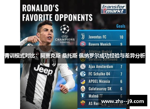 青训模式对比：阿贾克斯 桑托斯 佩纳罗尔成功经验与差异分析