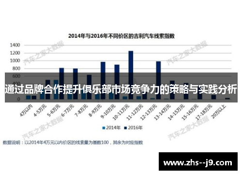 通过品牌合作提升俱乐部市场竞争力的策略与实践分析 通过品牌合作提升俱乐部市场竞争力的策略与实践分析