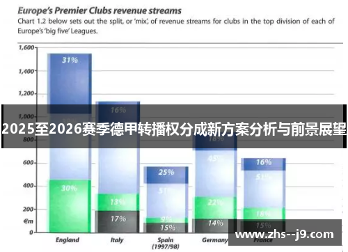 2025至2026赛季德甲转播权分成新方案分析与前景展望