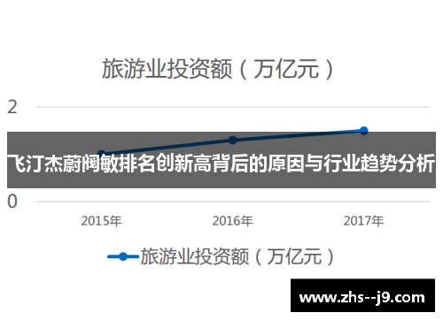 飞汀杰蔚阀敏排名创新高背后的原因与行业趋势分析
